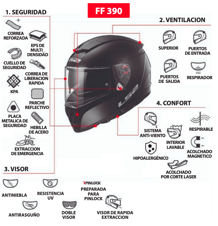CASCO LS2 FF 390 BREAKER EVO PHYSICS NEGRO ROJO
