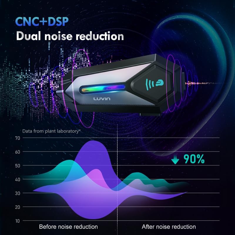 MANOS LIBRES PARA CASCO MOTO LUVIN GALAXY8 INTERCOMUNICADOR